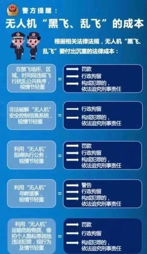 2025无人机新规如何影响飞行？-第3张图片-广州国自机器人