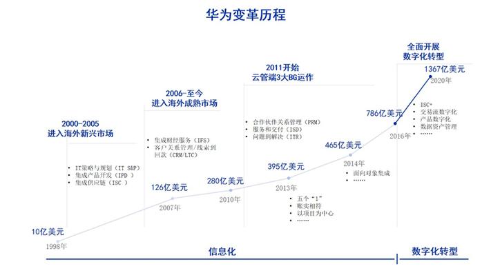 华为无人机项目发展进程如何？-第1张图片-广州国自机器人