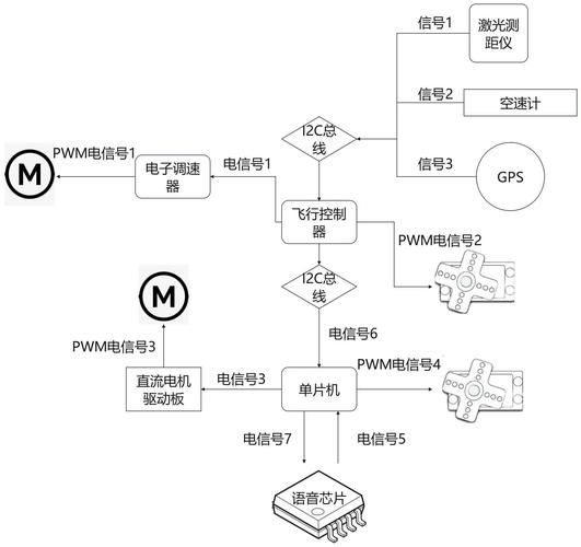 无人机控制芯片是什么?-第3张图片-广州国自机器人 无人机控制芯片是什么?-第3张图片-广州国自机器人