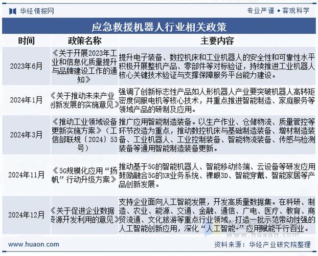 2025年机器人政策有哪些新方向？-第1张图片-广州国自机器人