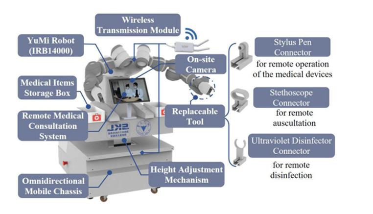 Rosa机器人辅助系统如何提升手术精准度？-第3张图片-广州国自机器人