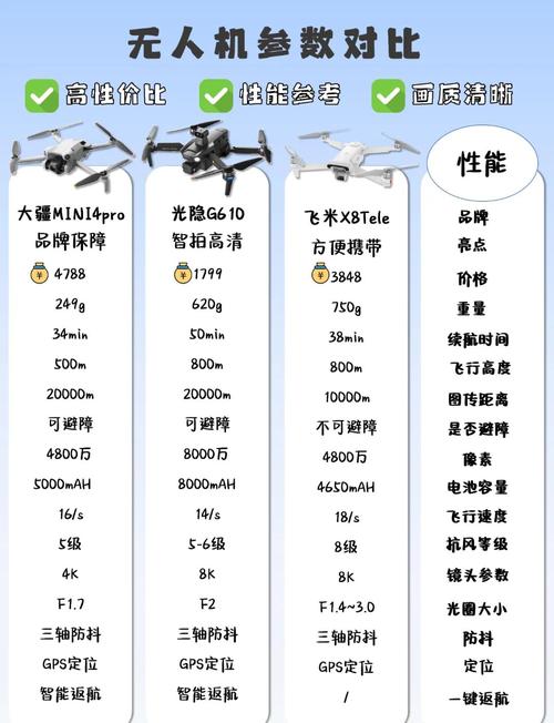 天津无人机生产企业排名如何？-第2张图片-广州国自机器人