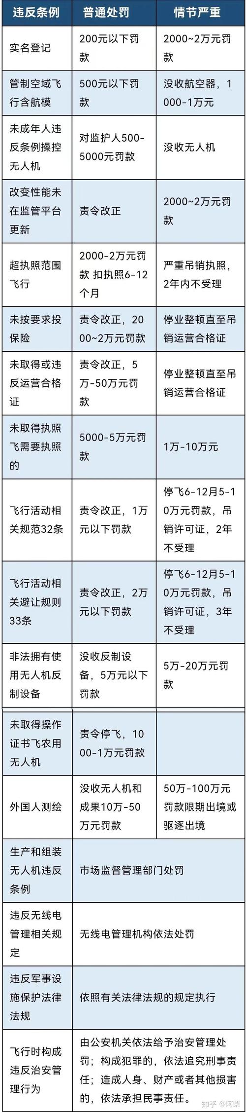 现行监管办法下无人机如何规范管理?-第2张图片-广州国自机器人 现行监管办法下无人机如何规范管理?-第2张图片-广州国自机器人