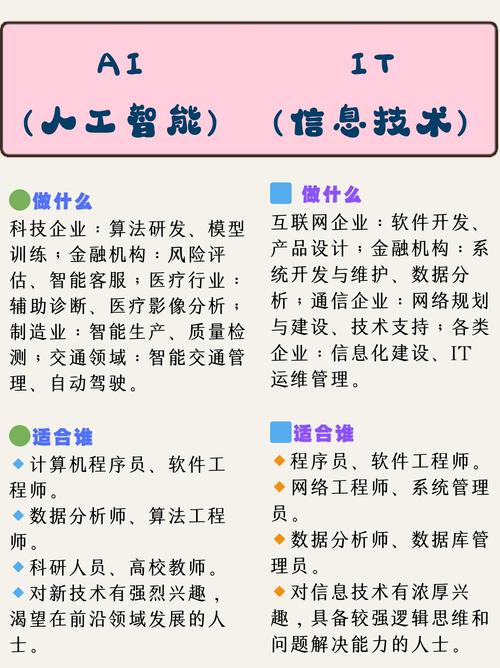 IT行业是否包含人工智能？-第2张图片-广州国自机器人