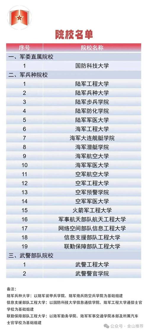 军校是否开设无人机专业？-第1张图片-广州国自机器人