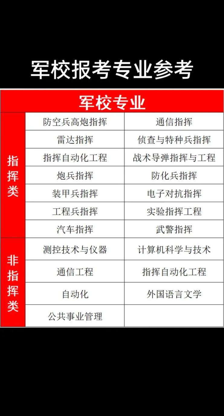 军校是否开设无人机专业？-第2张图片-广州国自机器人