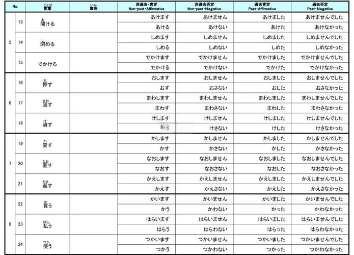 机器人用语英日对照有哪些？-第2张图片-广州国自机器人