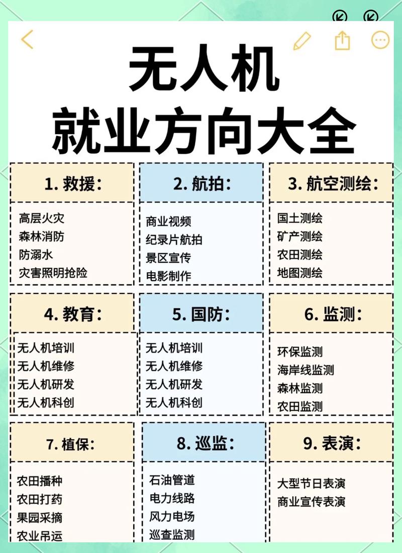 无人机招聘哪个专业对口竞争力最强？-第1张图片-广州国自机器人