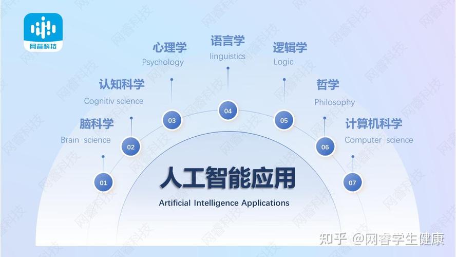 人工智能应用如何精准测评？-第3张图片-广州国自机器人