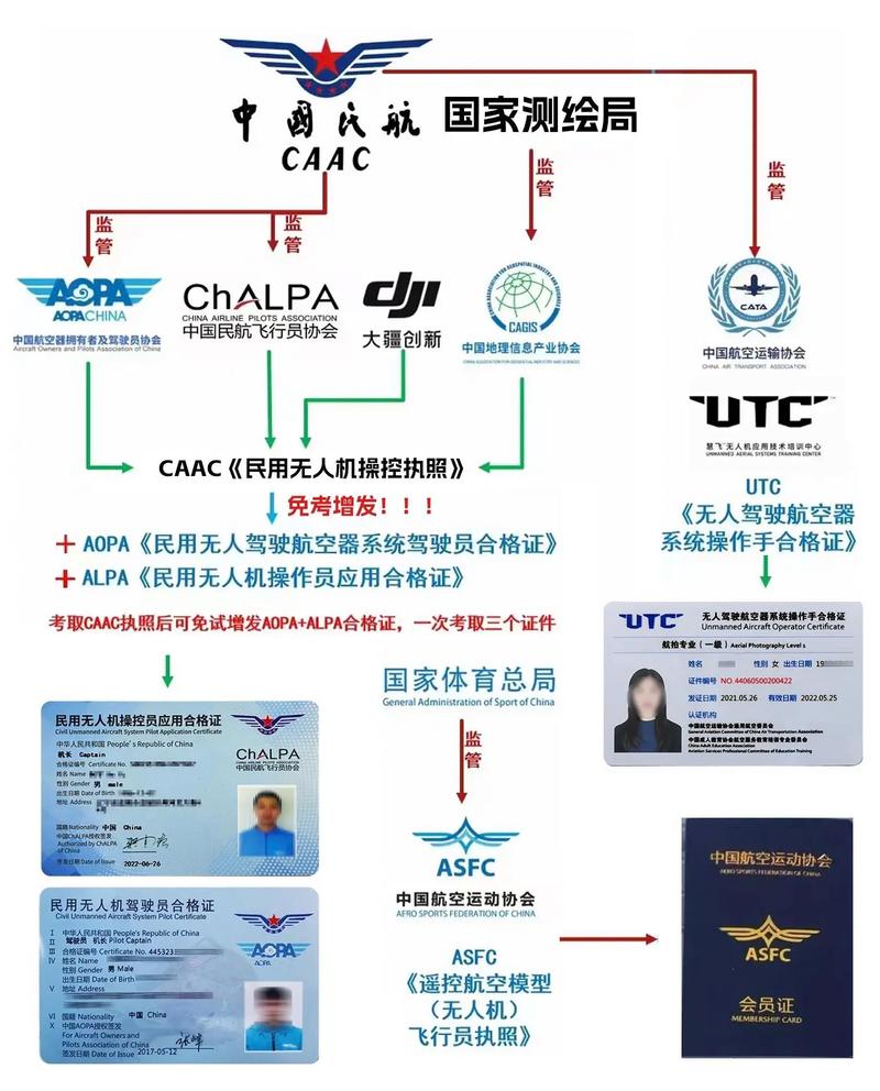 民用无人机为何需登记注册?-第1张图片-广州国自机器人 民用无人机为何需登记注册?-第1张图片-广州国自机器人