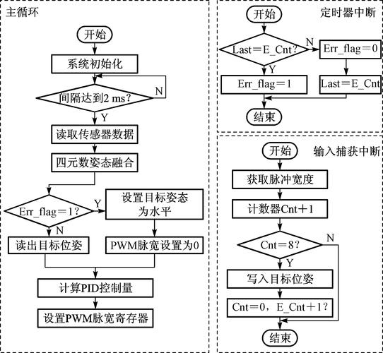 无人机如何精准统计喷洒面积？-第3张图片-广州国自机器人