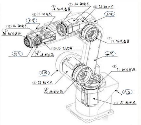 工业机器人ABB教学怎么学？-第1张图片-广州国自机器人