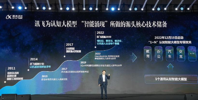 人工智能风起云涌，将引领未来还是带来挑战？-第3张图片-广州国自机器人