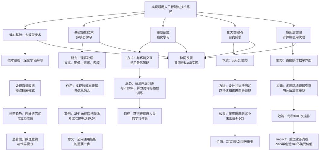 AI如何革新传统研制流程？-第2张图片-广州国自机器人