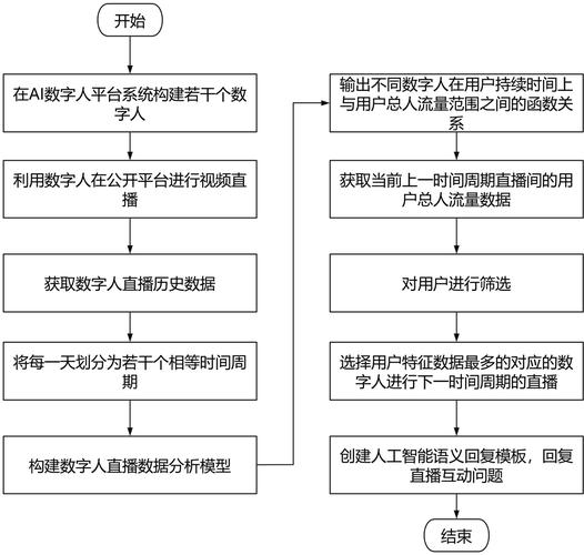 AI如何革新传统研制流程？-第1张图片-广州国自机器人