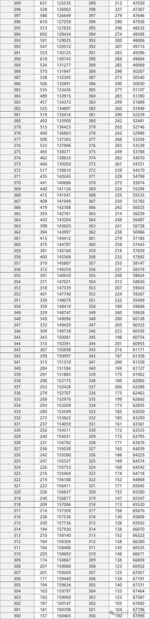 2025高考机器人总分多少?-第1张图片-广州国自机器人 2025高考机器人总分多少?-第1张图片-广州国自机器人