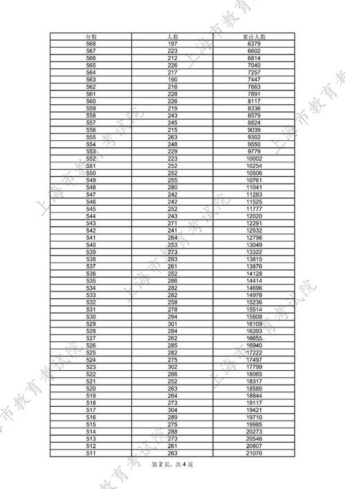 2025高考机器人总分多少?-第2张图片-广州国自机器人 2025高考机器人总分多少?-第2张图片-广州国自机器人