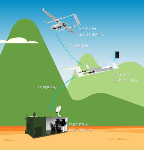 通讯干部测试无人机,为何选它?-第2张图片-广州国自机器人 通讯干部测试无人机,为何选它?-第2张图片-广州国自机器人