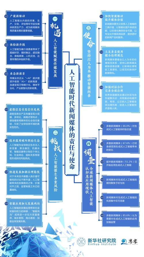 AI时代新闻反馈该如何优化？-第2张图片-广州国自机器人
