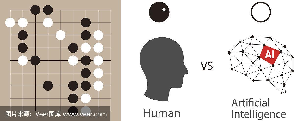 AI下围棋，如何植入人类价值观？-第3张图片-广州国自机器人