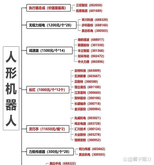 2025机器人企业排名如何？谁将领跑？-第1张图片-广州国自机器人