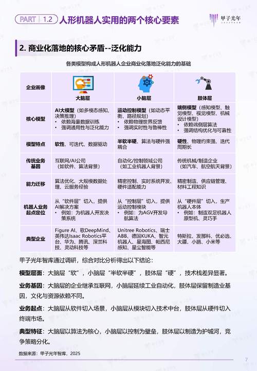 2025机器人企业排名如何？谁将领跑？-第2张图片-广州国自机器人