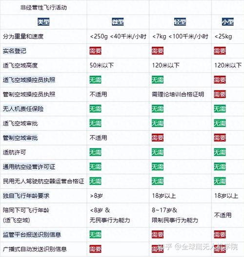 欧洲民用无人机使用规定有哪些限制？-第2张图片-广州国自机器人