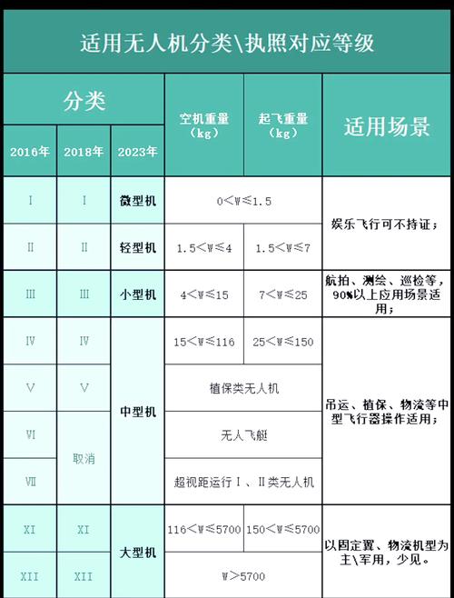 欧洲民用无人机使用规定有哪些限制？-第3张图片-广州国自机器人