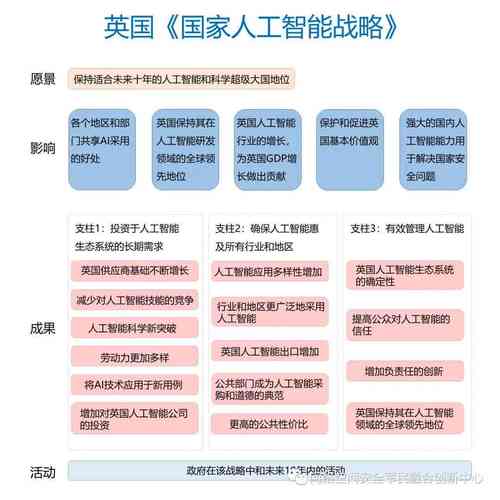 AI浪潮下，英国新增哪些职业？-第2张图片-广州国自机器人