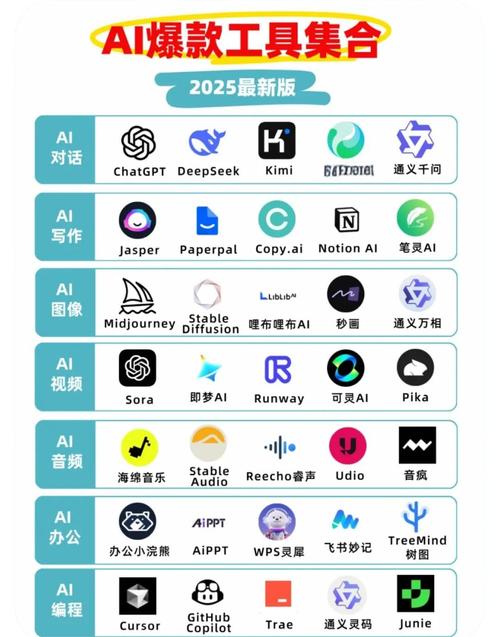 2025年AI有哪些新突破?-第1张图片-广州国自机器人 2025年AI有哪些新突破?-第1张图片-广州国自机器人