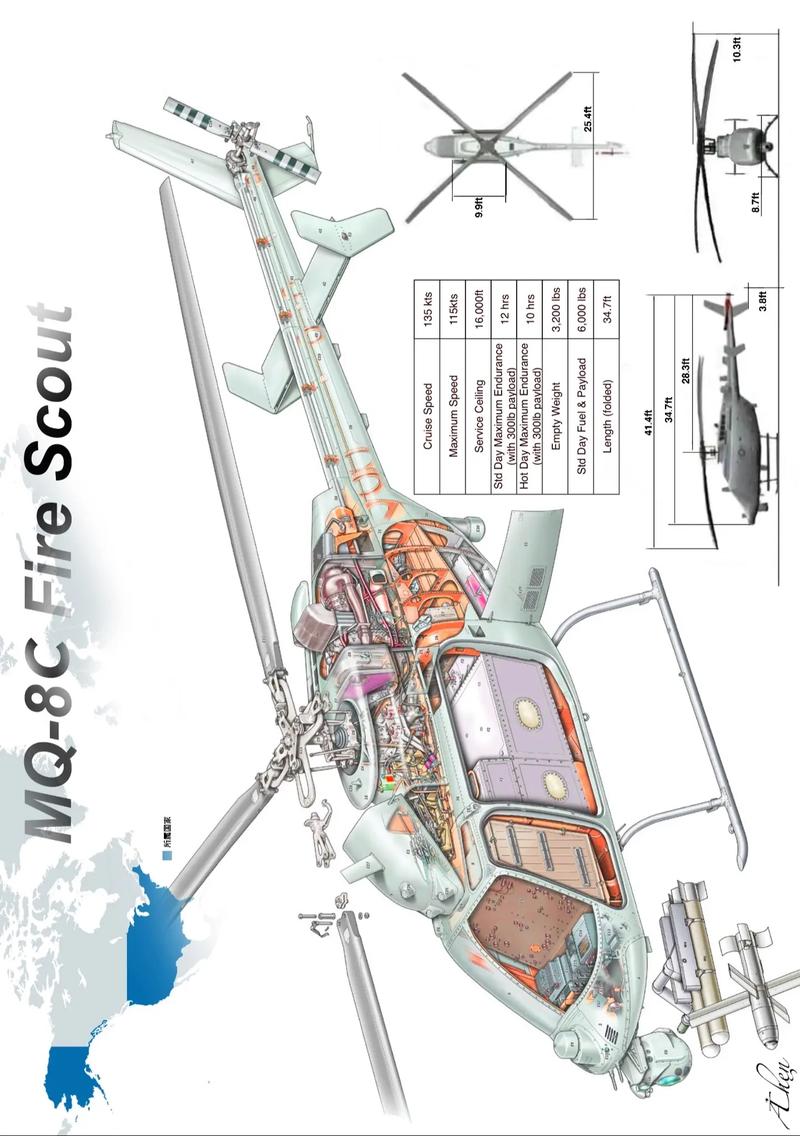 军用无人机技术难点究竟在何处？-第1张图片-广州国自机器人