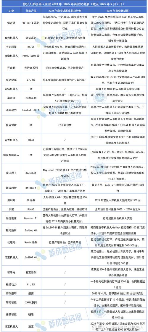 2025年全球机器人密度将达多少？-第3张图片-广州国自机器人