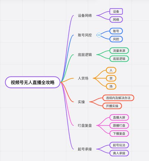 无人机视频直播如何实现？-第3张图片-广州国自机器人