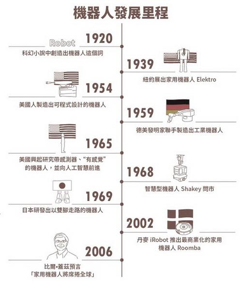 欧盟机器人发展历史经历了哪些关键阶段?-第1张图片-广州国自机器人 欧盟机器人发展历史经历了哪些关键阶段?-第1张图片-广州国自机器人