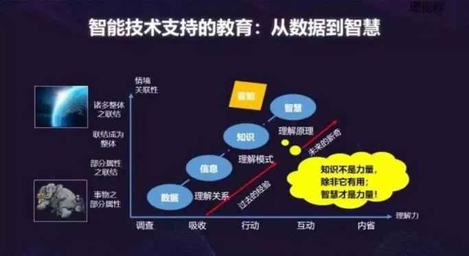 人工智能将如何重塑未来教育?-第3张图片-广州国自机器人 人工智能将如何重塑未来教育?-第3张图片-广州国自机器人