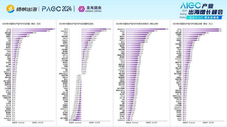 AI市场商机究竟藏在何处？-第3张图片-广州国自机器人
