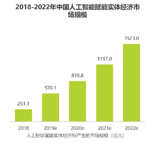 人工智能大数据如何赋能我国发展？-第3张图片-广州国自机器人