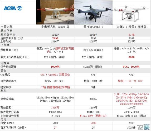 小米无人机为何能破解120米限制？-第3张图片-广州国自机器人