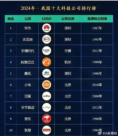 AI排名前20企业，谁领跑？谁黑马？-第3张图片-广州国自机器人