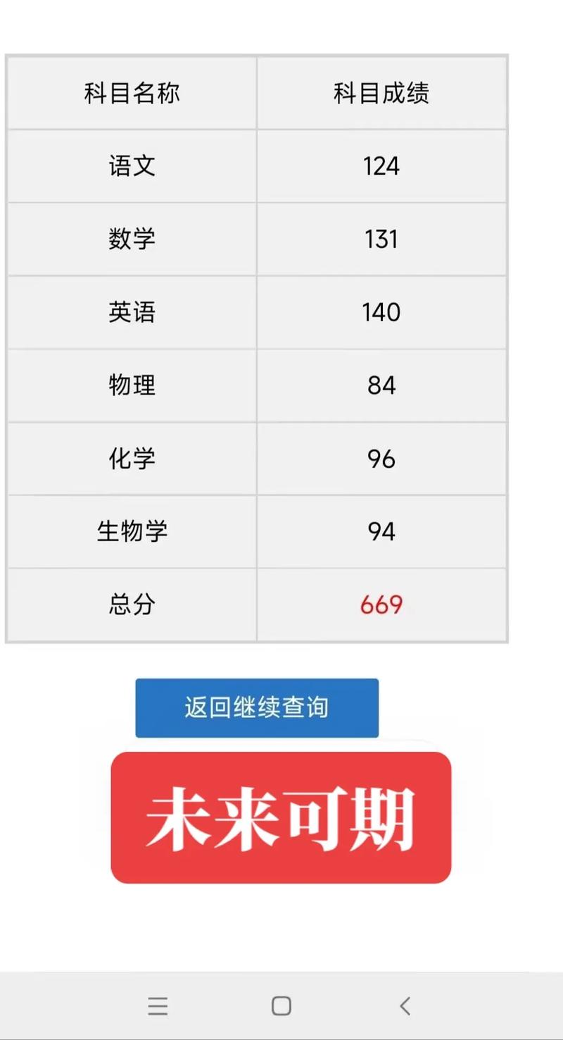 高考机器人数学分数到底有多高？-第3张图片-广州国自机器人