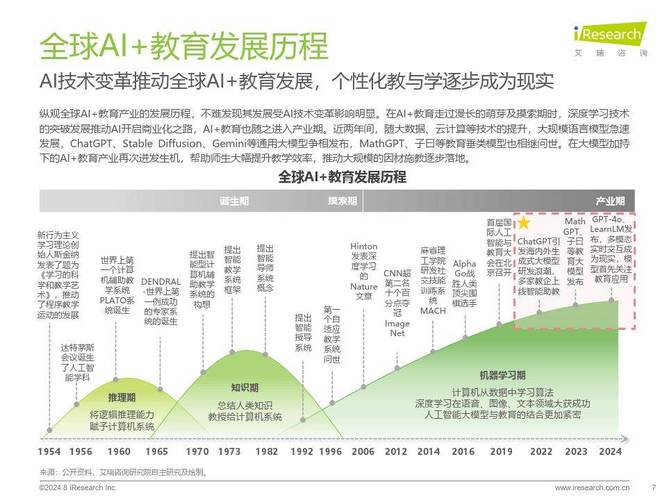 人工智能教育如何发展，未来将走向何方？-第3张图片-广州国自机器人