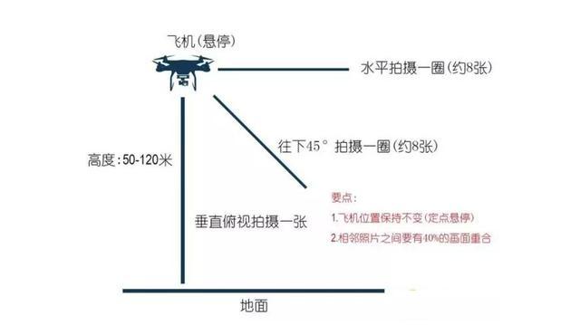 无人机全景照片合成方法有哪些？-第1张图片-广州国自机器人