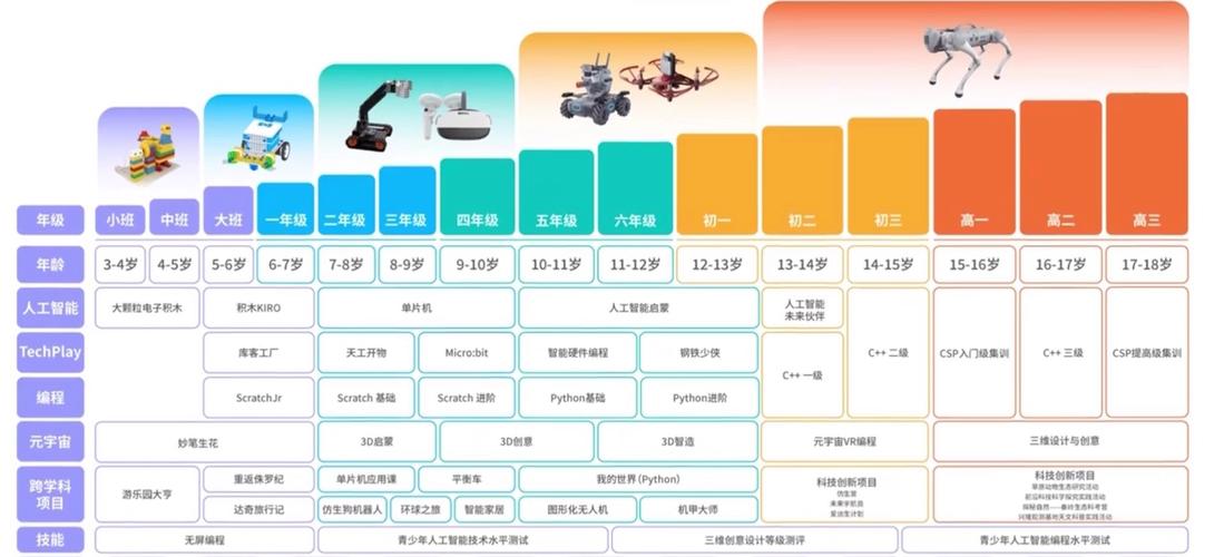 Alpha机器人编程库如何快速上手?-第2张图片-广州国自机器人 Alpha机器人编程库如何快速上手?-第2张图片-广州国自机器人