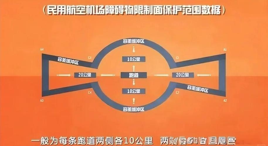 无人机禁飞区具体有哪些地方？-第2张图片-广州国自机器人