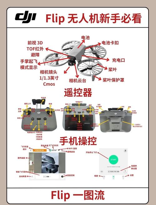 pton无人机中文说明核心内容是什么?-第1张图片-广州国自机器人 pton无人机中文说明核心内容是什么?-第1张图片-广州国自机器人