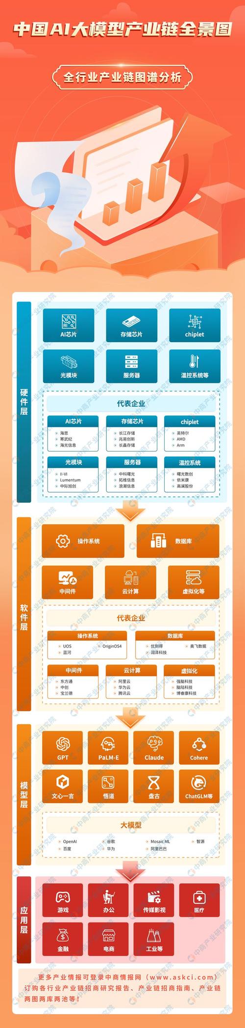 中国人工智能产业链现状如何？-第3张图片-广州国自机器人