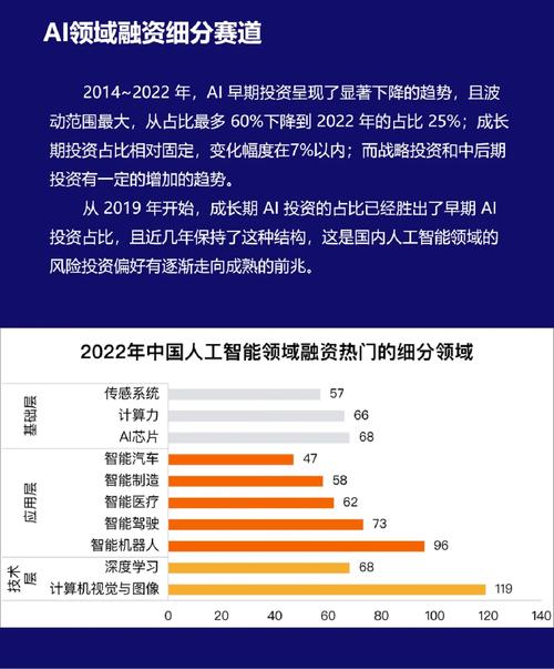 人工智能投融资交易趋势有何新变化?-第1张图片-广州国自机器人 人工智能投融资交易趋势有何新变化?-第1张图片-广州国自机器人