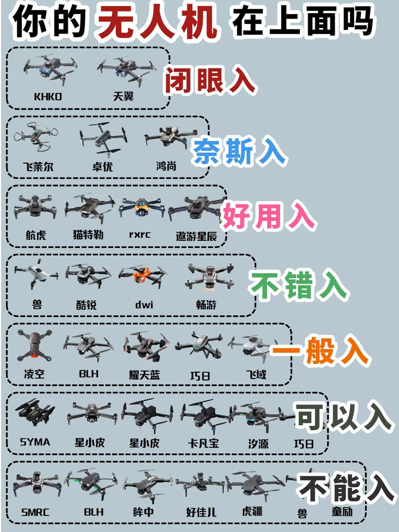 Storm无人机怎么用？说明书核心要点是什么？-第3张图片-广州国自机器人