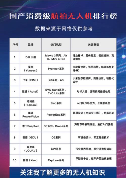 消费级无人机市场有哪些热门选择?-第1张图片-广州国自机器人 消费级无人机市场有哪些热门选择?-第1张图片-广州国自机器人