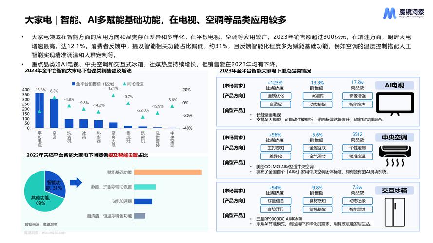 人工智能家电市场机会何在？-第3张图片-广州国自机器人